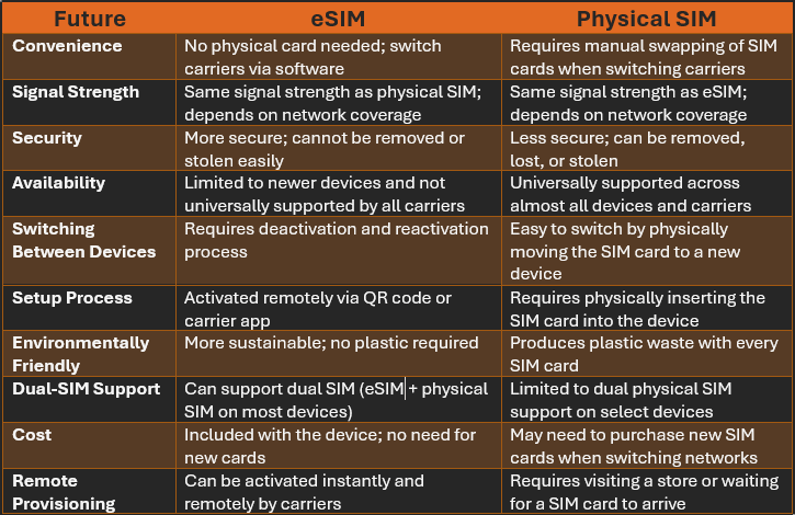 esim vs physical sim